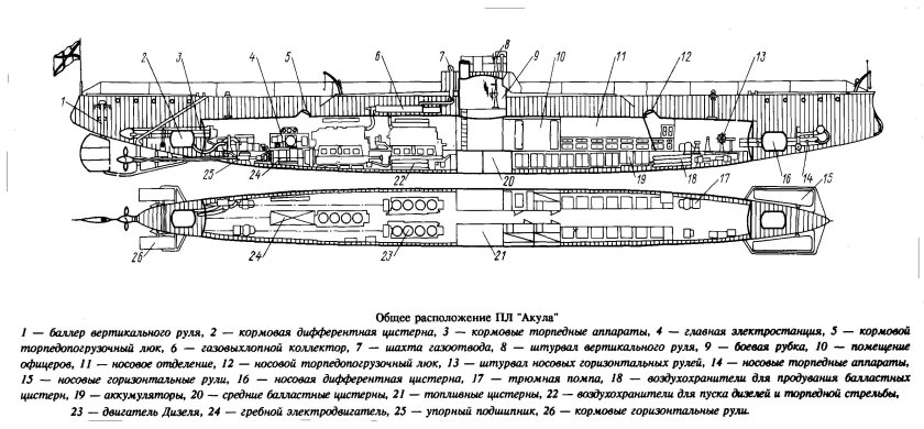 Подводные лодки проекта 941 акула схема