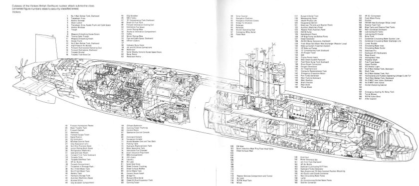 Подводная лодка Огайо схема
