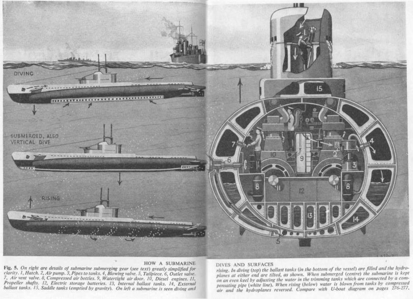 Подводная лодка акула 1909