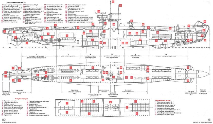 Балластные цистерны подводной лодки схема