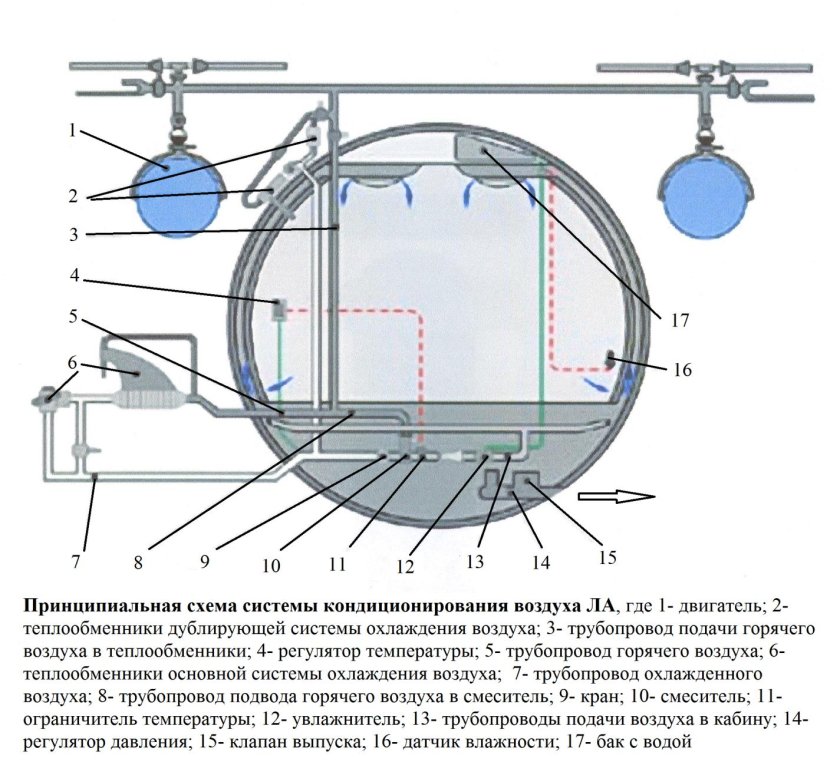 Система кондиционирования воздуха самолета Boeing 737