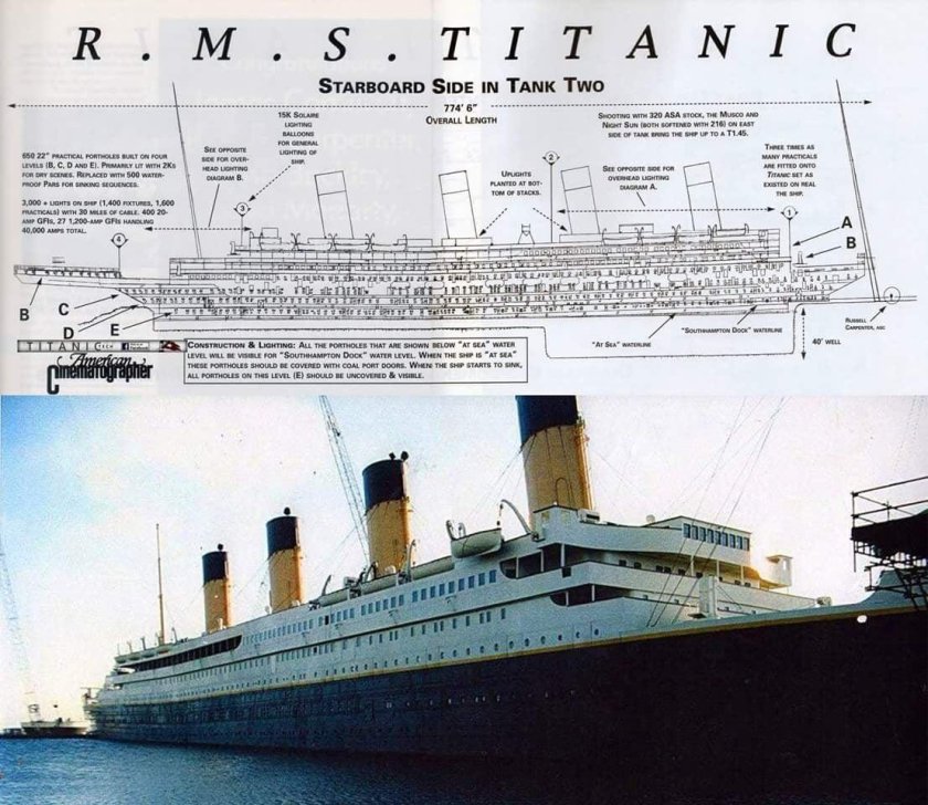 Схема Титаника Британика