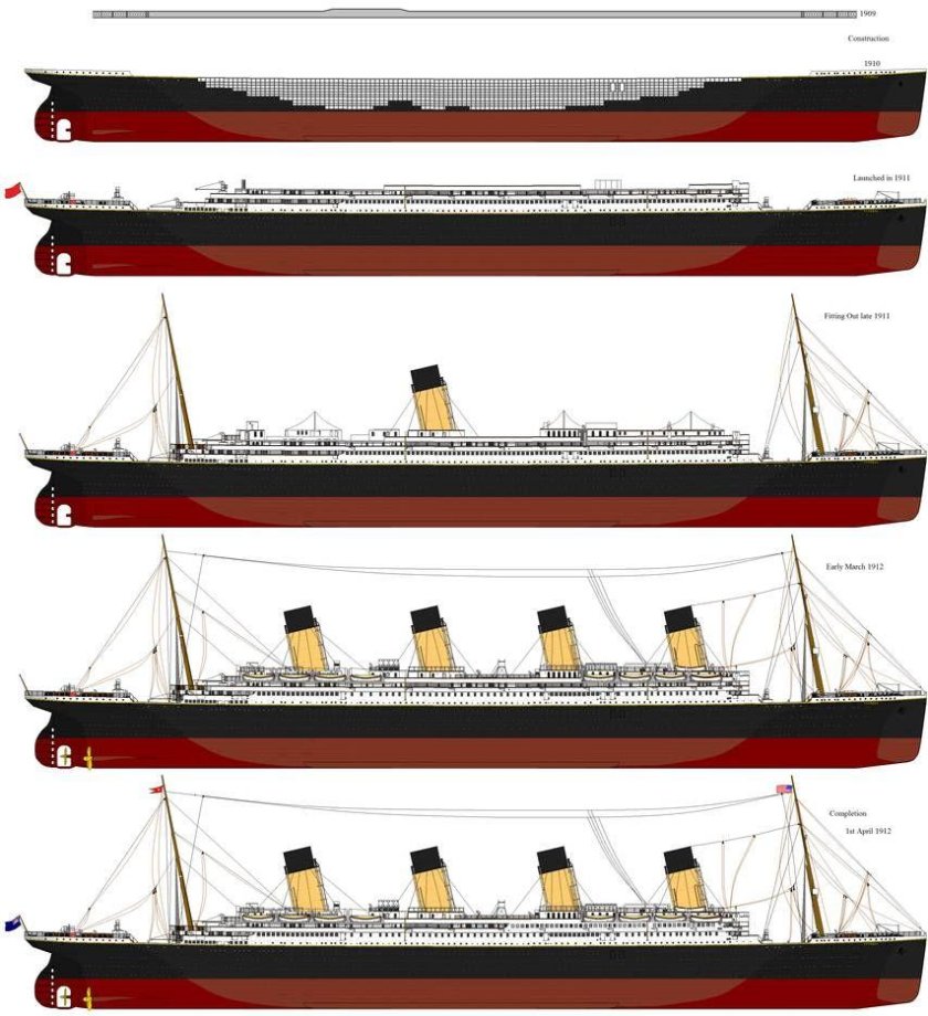 Титаник Британик и Олимпик чертежи