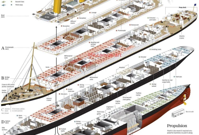 Инфографика Титаник