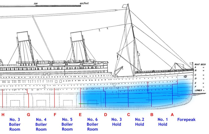 Титаник схема корабля