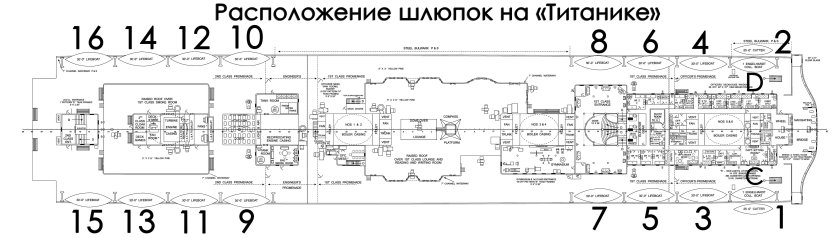 Титаник схема палуб