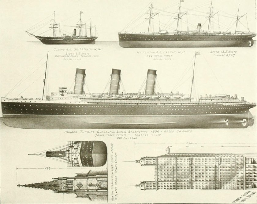 Лузитания чертежи корабля
