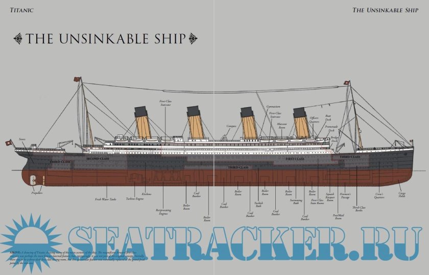 Схема Титаника Британика