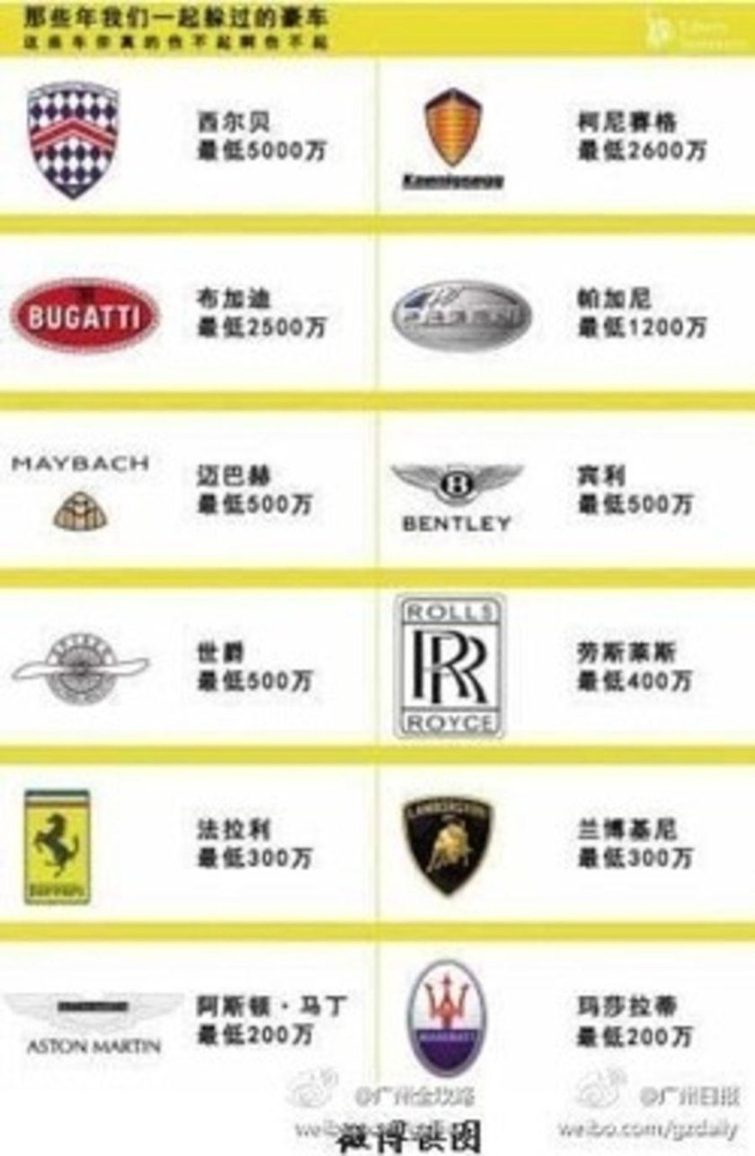 Марки автомобилей