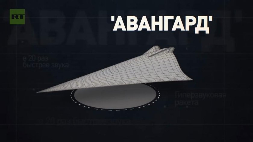 Авангард ракета гиперзвуковая