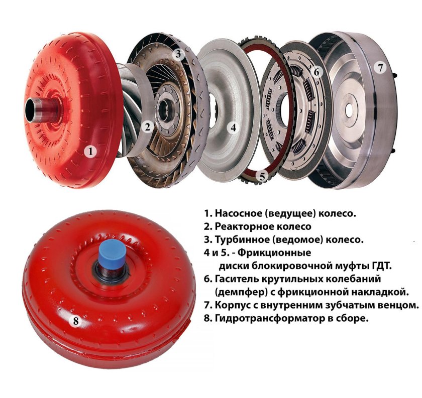 Гидротрансформатор АКПП муфта блокировки гидротрансформатора