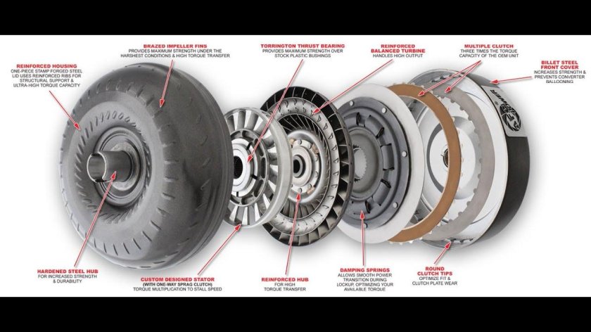 Турбинное колесо гидротрансформатора