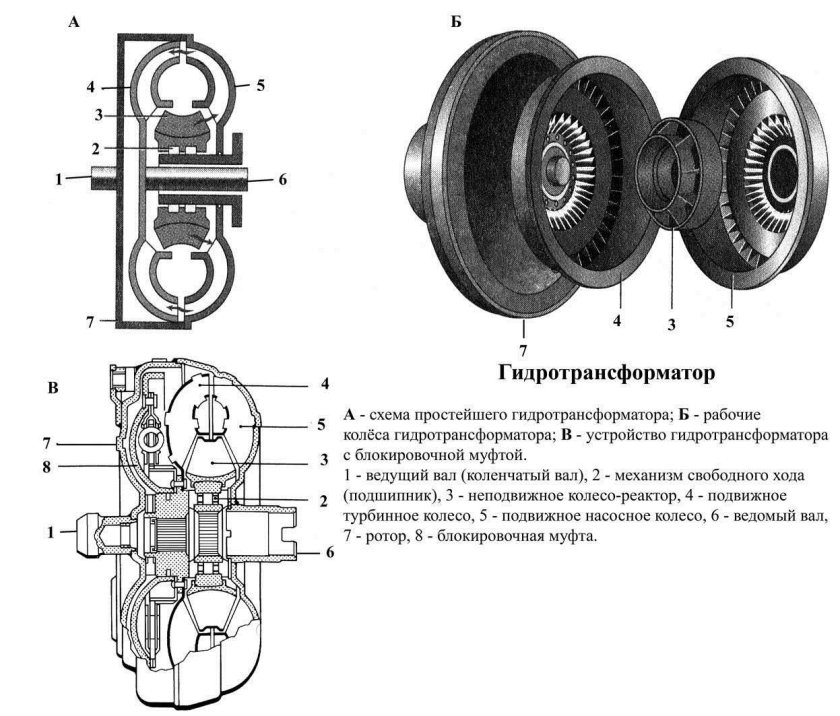 Гидромуфта ГПВ-400у чертеж