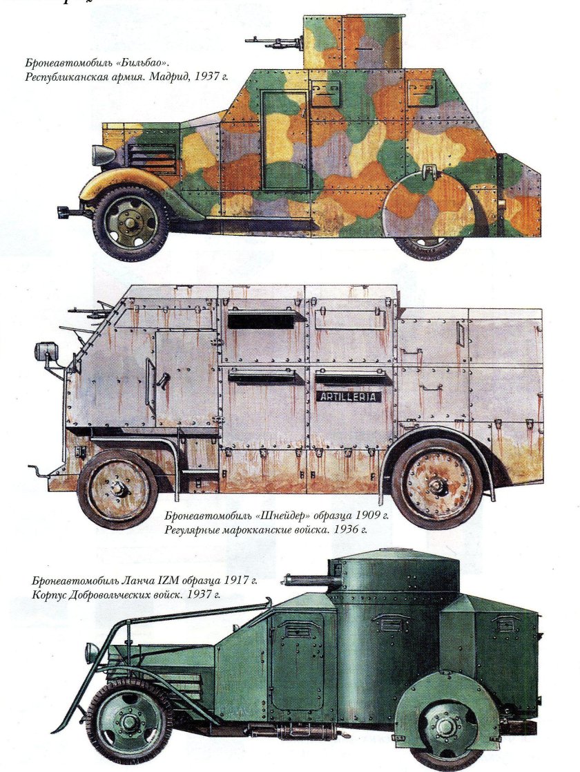 Бронеавтомобили 1 мировой