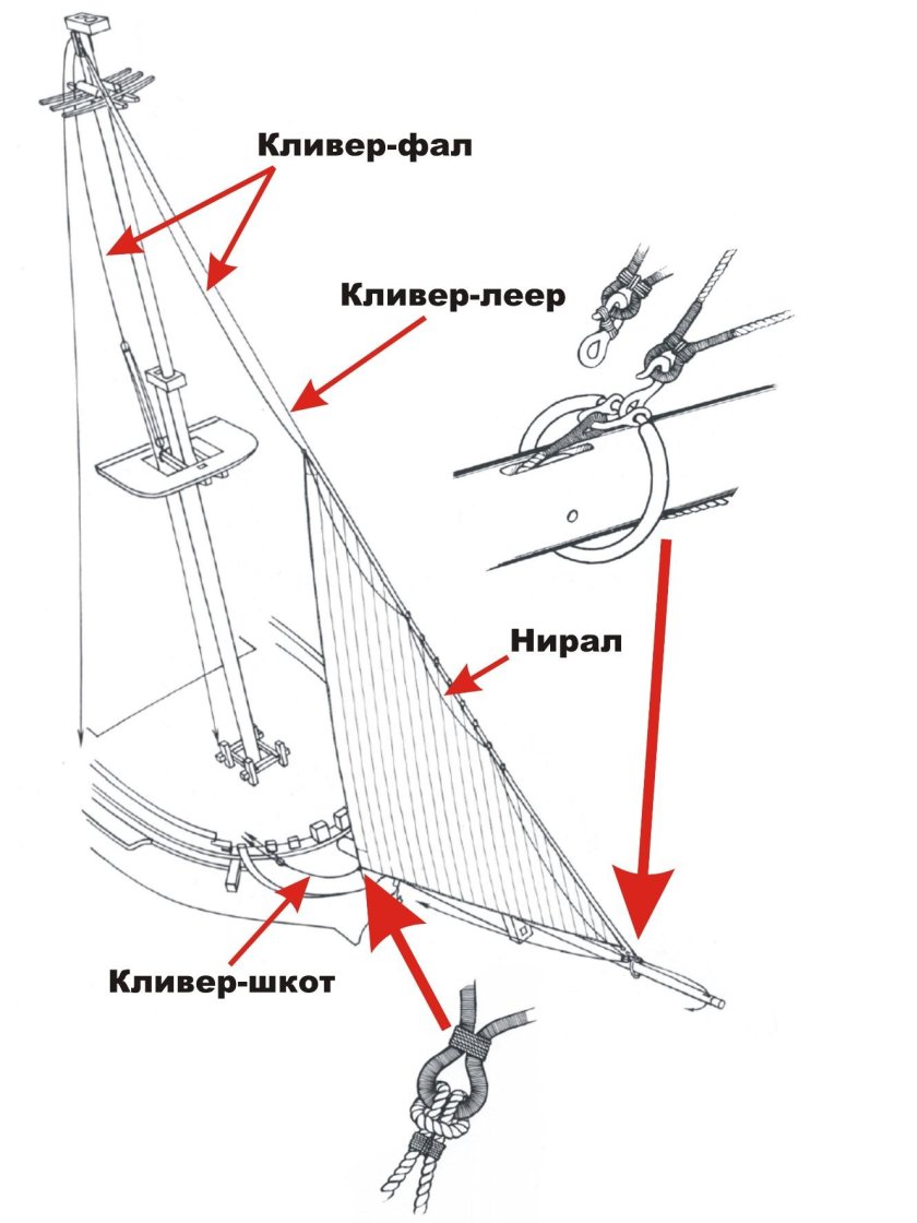 Бегучий такелаж яхты схема