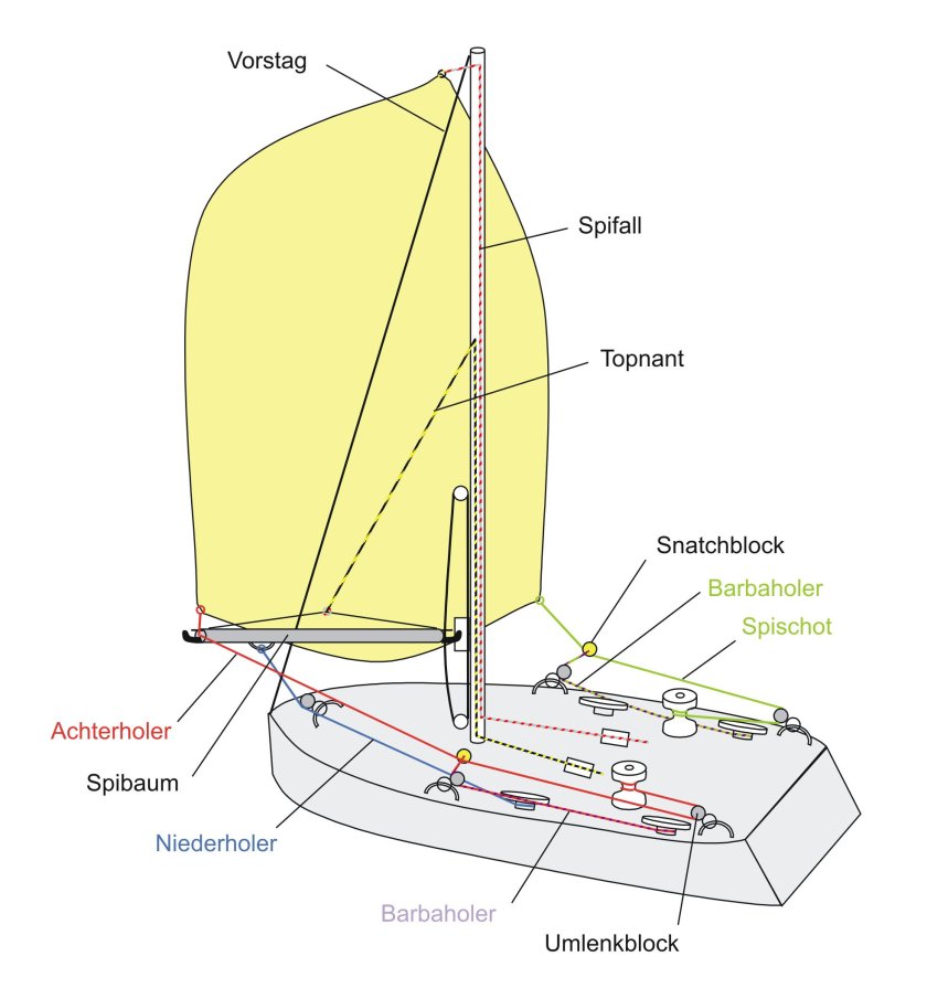 Спинакер шкот