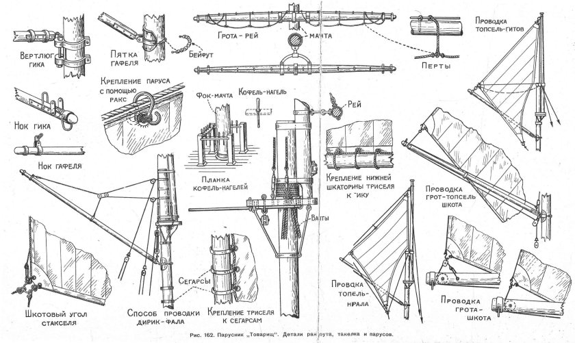 Рангоут и такелаж парусного судна 19 века