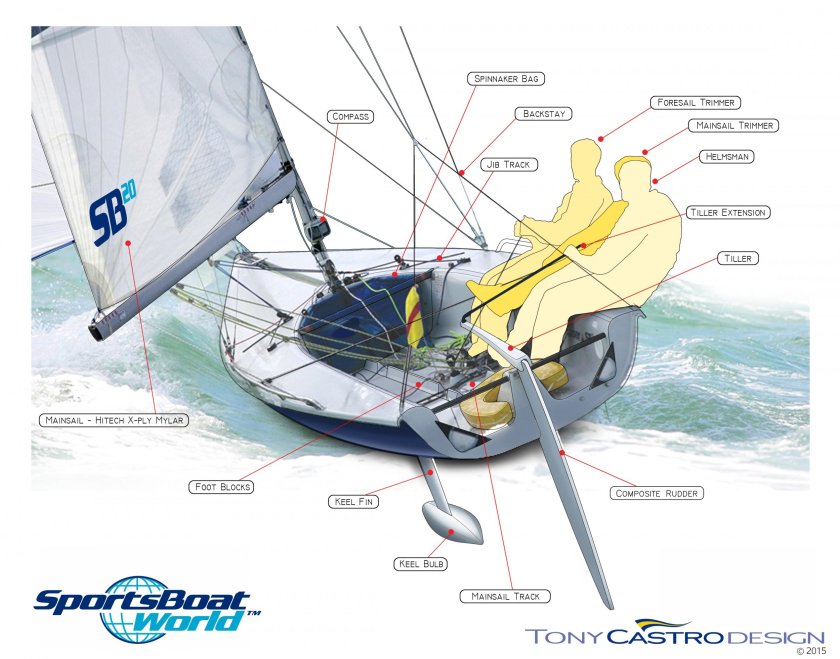 Парусная яхта sb20