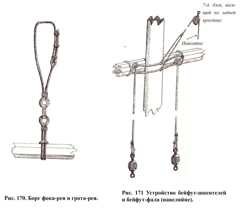 Крепление Блинда Рея к бушприту
