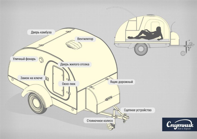 Чертежи прицепа кемпера капля (Teardrop)