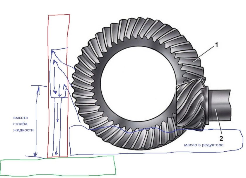 Коническая гипоидная Главная передача