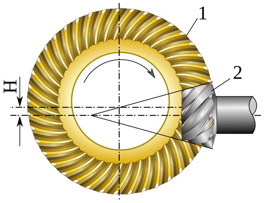 Коническая гипоидная передача