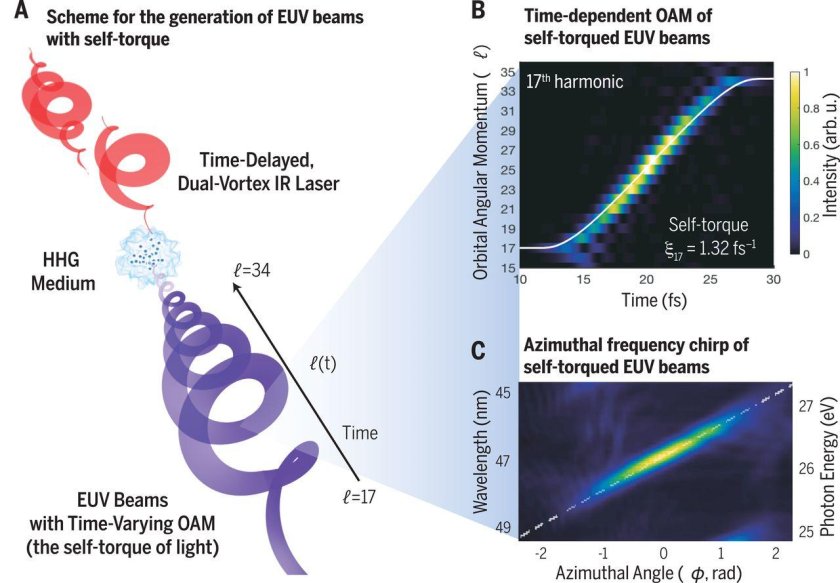 Экстремальное ультрафиолетовое излучение