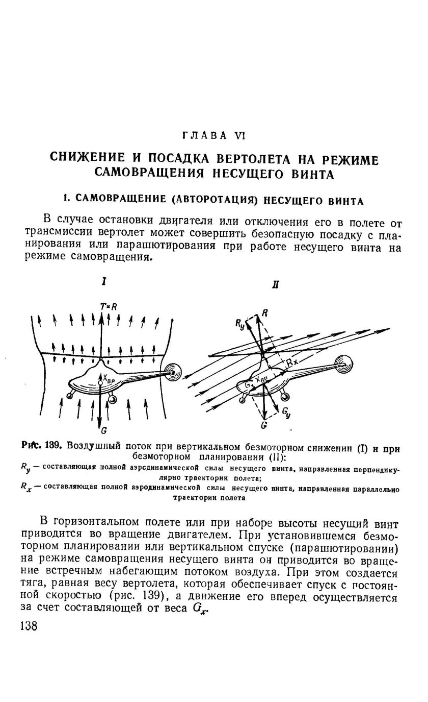 Авторотация вертолета ми-8