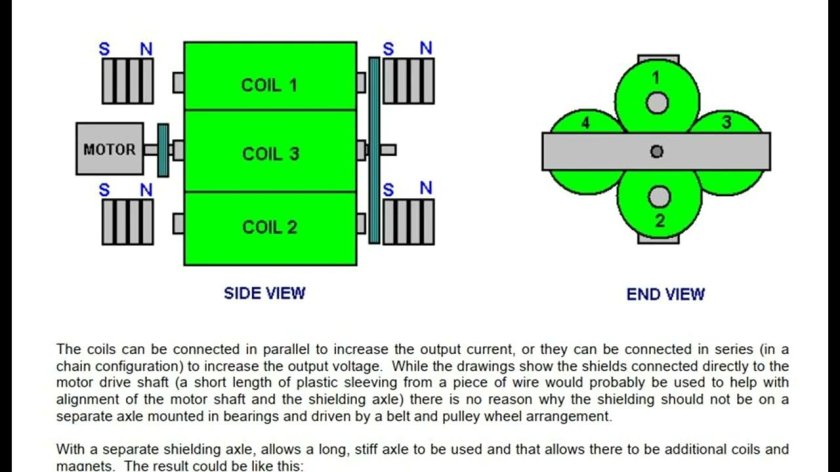 Магнитный двигатель