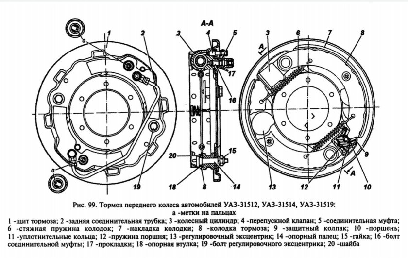 Эксцентрик тормозных колодок УАЗ 469