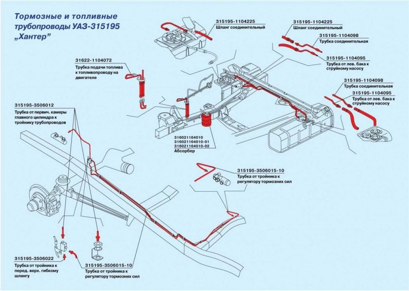 Тормозная система УАЗ 315195