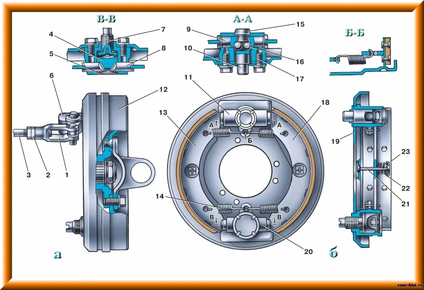 Тормозная система УАЗ 3151