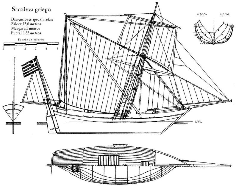Парусные корабли 17 века чертежи