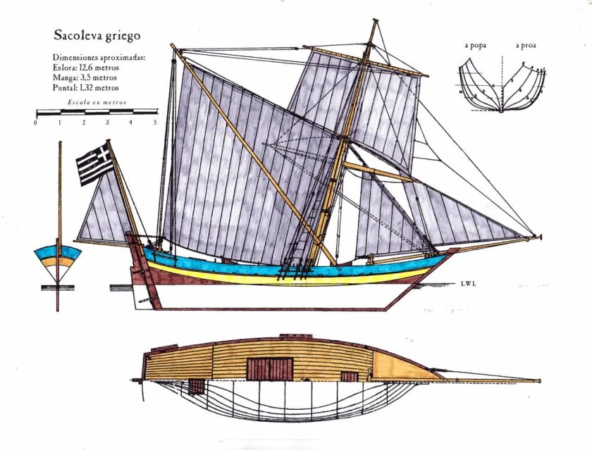 РЕЙКОВОЕ парусное вооружение