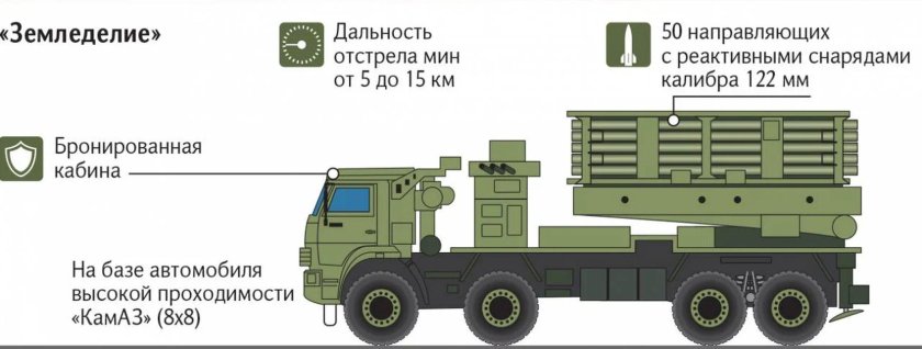 ИСДМ система дистанционного минирования
