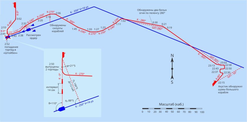 Схема маневрирования Маринеско