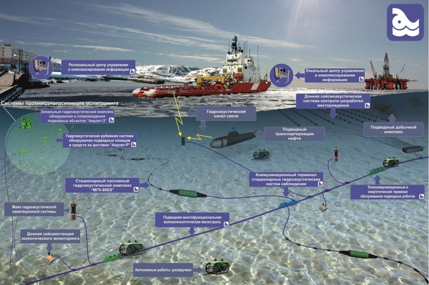 Подводная лодка АС-12 Лошарик