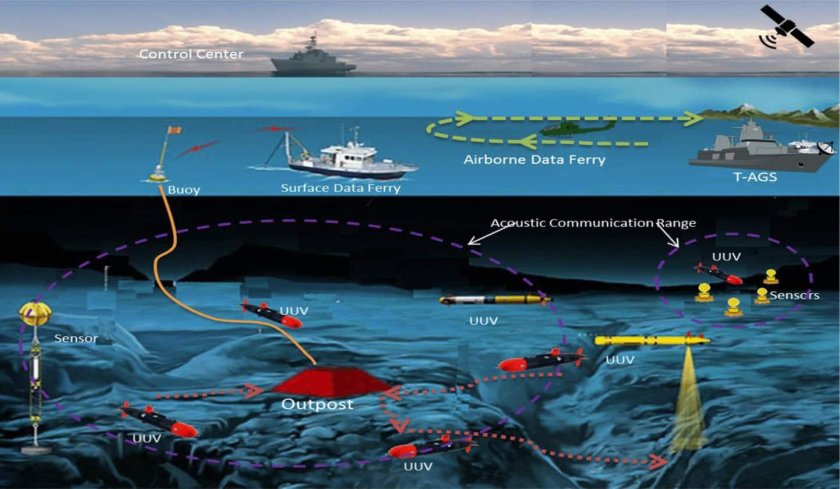Сетецентрические войны на море
