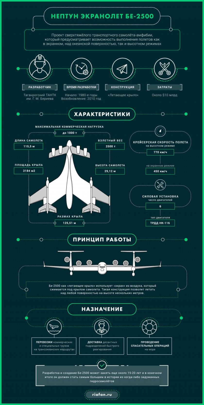 Бе-2500 Нептун