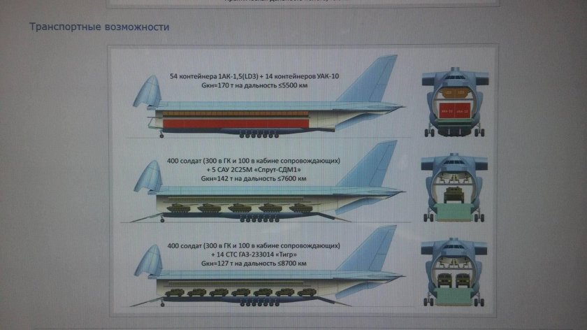Перспективный тяжелый транспортный самолет слон