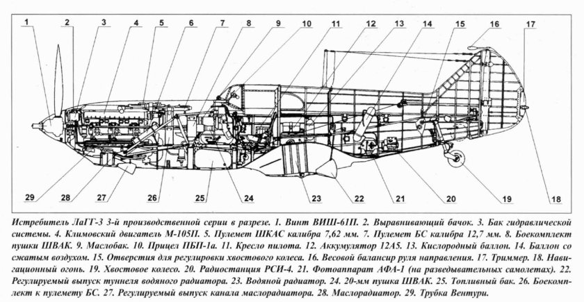 Компоновочная схема самолёта ЛАГГ-3