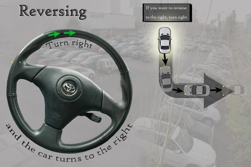 Поворот рулем на автомобиле