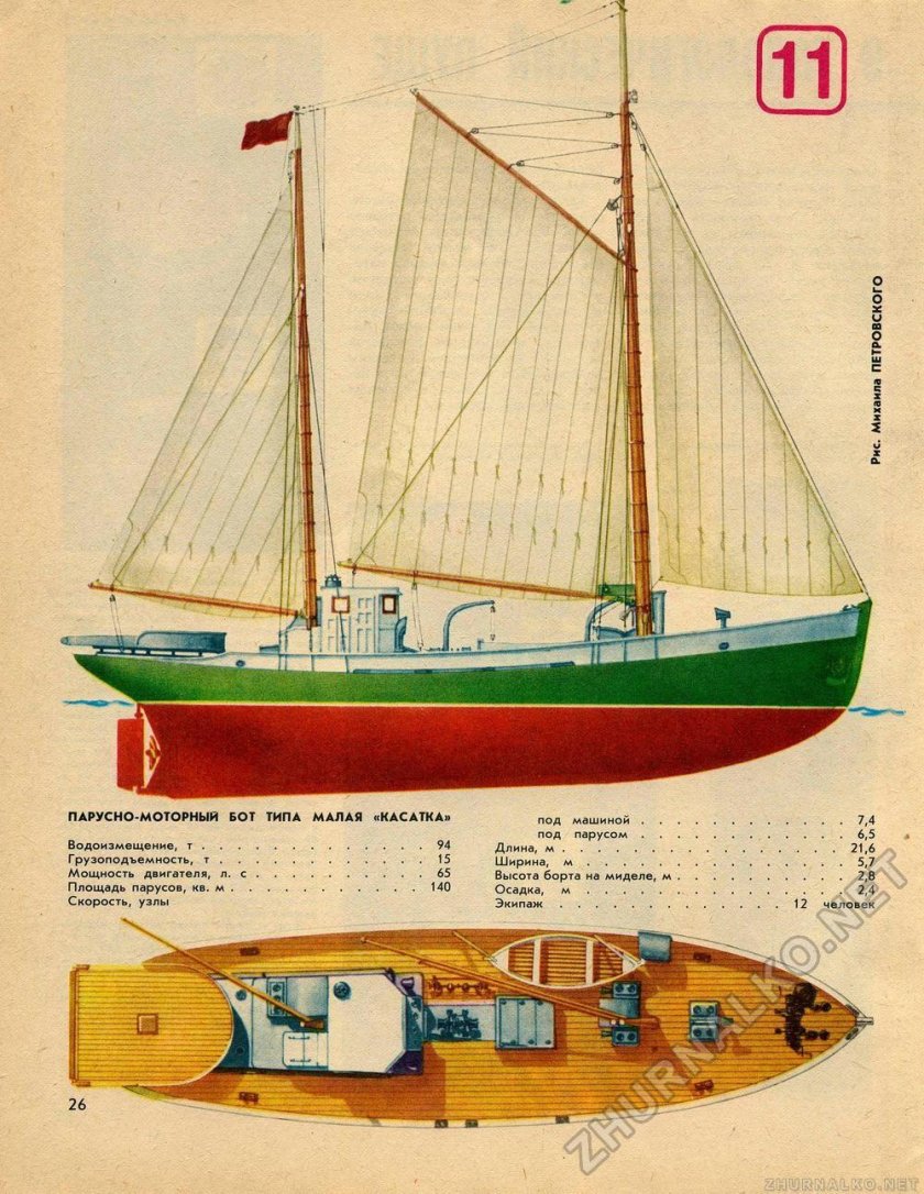 Парусно-моторный катер «Аскольд-22мs»