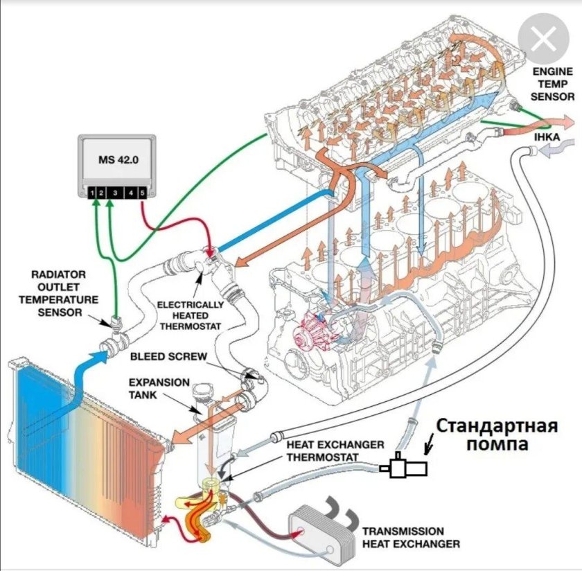Система охлаждения двигателя БМВ е46