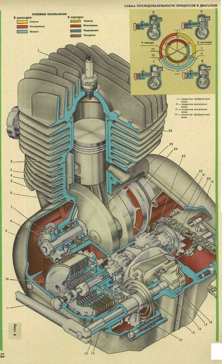 Устройство двигателя Восход 3м