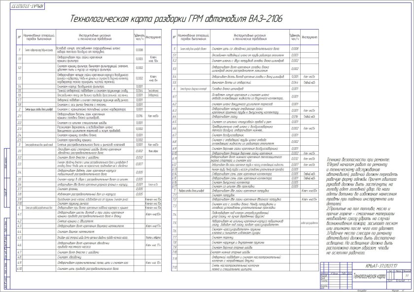Технологическая карта разборки двигателя ВАЗ 2108