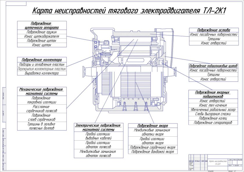 Неисправности тягового двигателя НБ-418к6