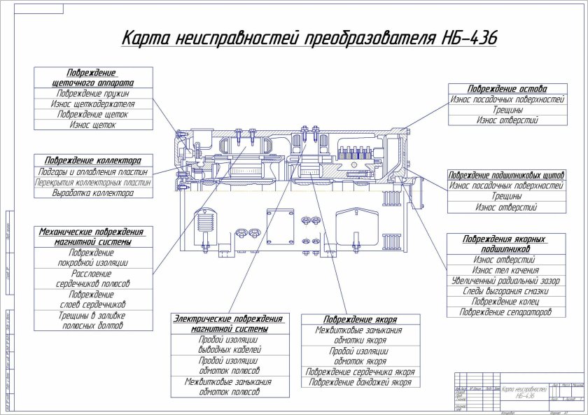 Преобразователь НБ–436в электровоза вл10