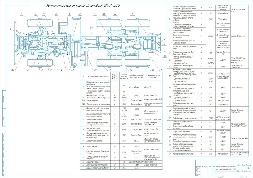 Схема смазки автомобиля Урал 4320