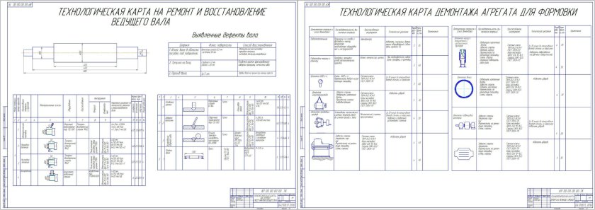 Ремонтный чертеж распредвала КАМАЗ 740